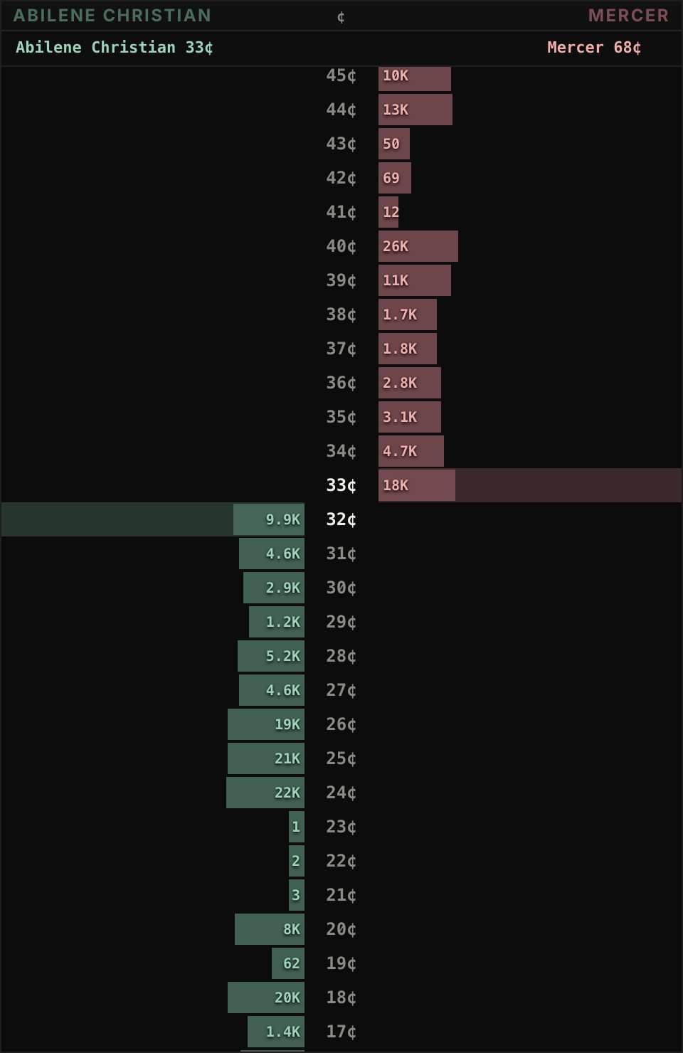 Combined ladder from the Terminal
